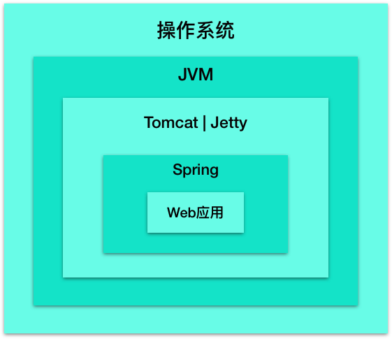 java和c#代码区别_分析如下java代码_java分析c代码