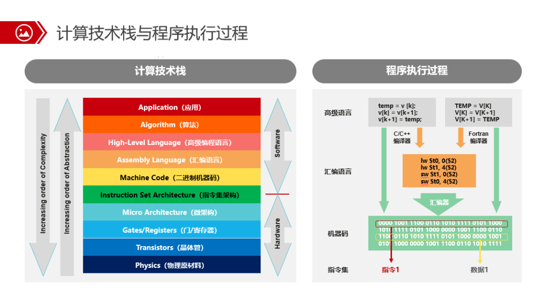 Arm是什么意思中文 Infoq 手机游戏