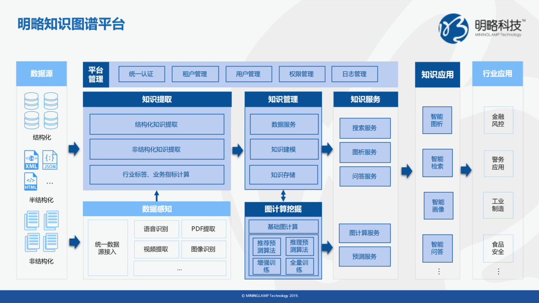 Infoq 自由微信 Freewechat