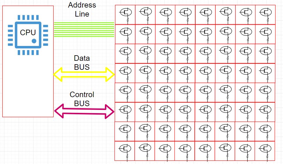 物理地址转换为逻辑地址称为_物理地址转化为逻辑地址_逻辑地址怎么转化为物理地址