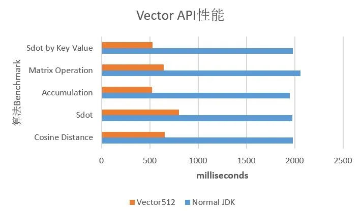 天意u盘维护系统_java系统如何维护_java系统维护