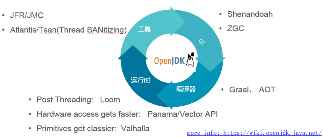 天意u盘维护系统_java系统如何维护_java系统维护