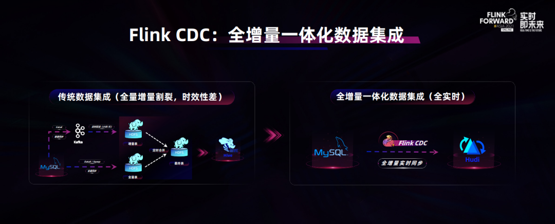 Apache Flink不止于计算,数仓架构或兴起新一轮变革2 Apache Flink不止于计算,数仓架构或兴起新一轮变革