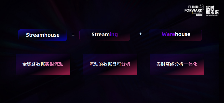 Apache Flink不止于计算，数仓架构或兴起新一轮变革