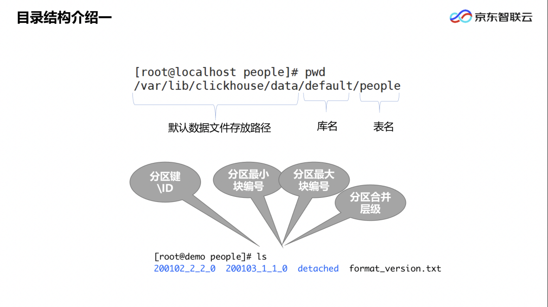 oracle rac连库串的含义_oracle库触发器怎么写_oracle查看数据库