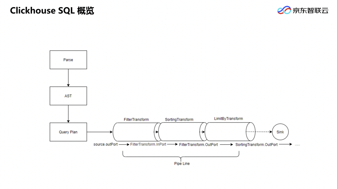 oracle库触发器怎么写_oracle查看数据库_oracle rac连库串的含义