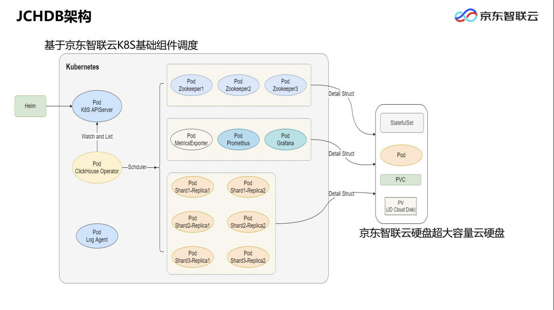 oracle库触发器怎么写_oracle查看数据库_oracle rac连库串的含义