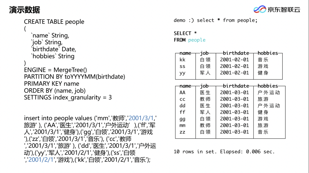 oracle rac连库串的含义_oracle库触发器怎么写_oracle查看数据库