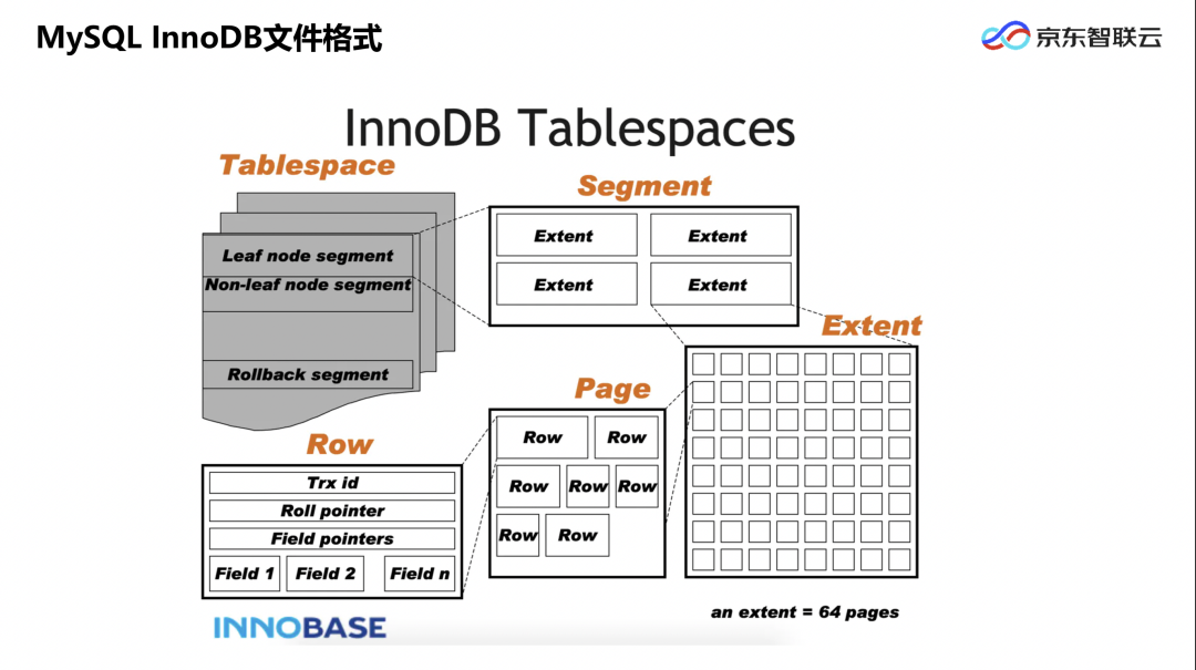 oracle查看数据库_oracle库触发器怎么写_oracle rac连库串的含义