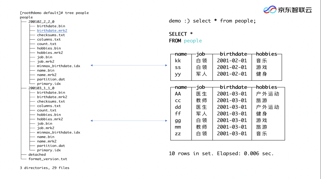 oracle rac连库串的含义_oracle查看数据库_oracle库触发器怎么写