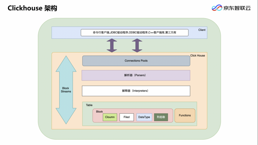 oracle rac连库串的含义_oracle查看数据库_oracle库触发器怎么写