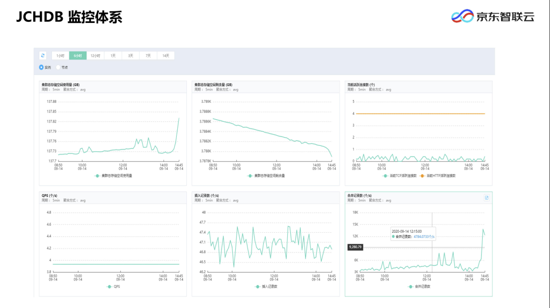 oracle库触发器怎么写_oracle查看数据库_oracle rac连库串的含义