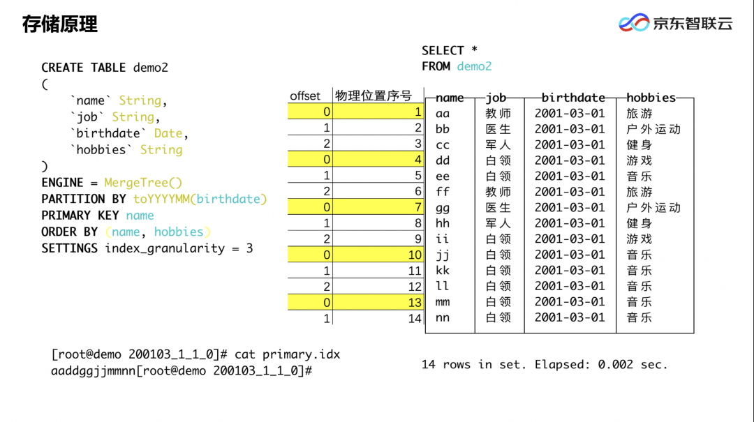 oracle查看数据库_oracle库触发器怎么写_oracle rac连库串的含义