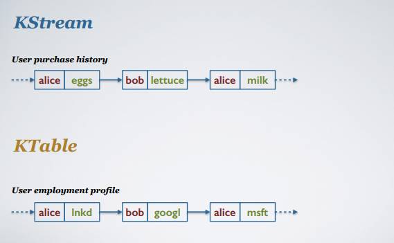 Apache Kafka：大数据的实时处理时代 