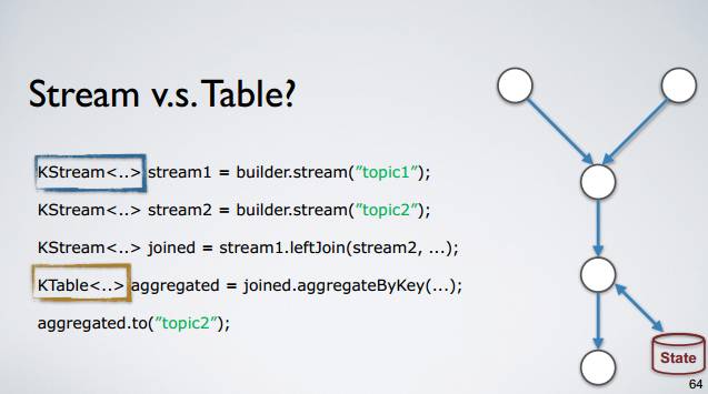 Apache Kafka：大数据的实时处理时代 