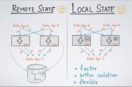 Apache Kafka：大数据的实时处理时代 