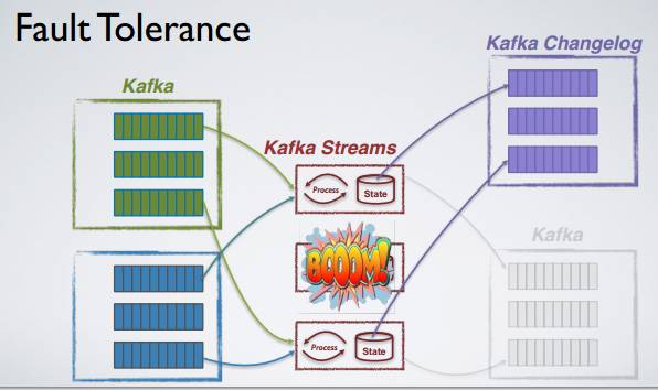 Apache Kafka：大数据的实时处理时代 