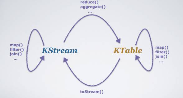 Apache Kafka：大数据的实时处理时代 