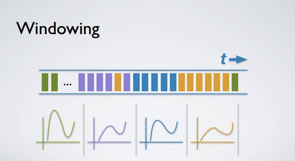 Apache Kafka：大数据的实时处理时代 