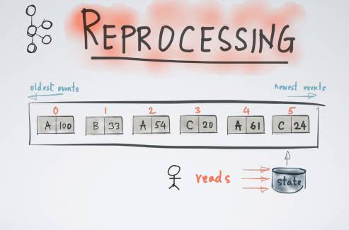 Apache Kafka：大数据的实时处理时代 