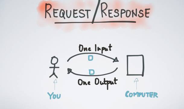 Apache Kafka：大数据的实时处理时代 