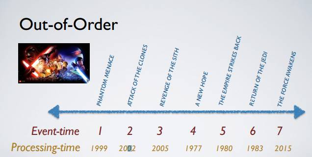 Apache Kafka：大数据的实时处理时代 