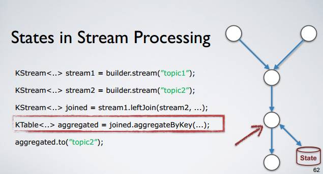 Apache Kafka：大数据的实时处理时代 