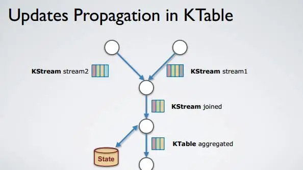 Apache Kafka：大数据的实时处理时代 