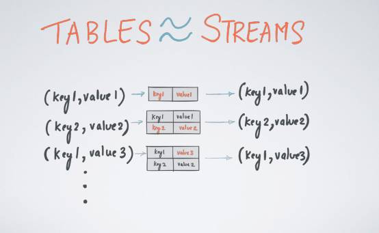 Apache Kafka：大数据的实时处理时代 