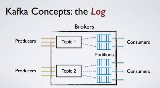 Apache Kafka：大数据的实时处理时代 