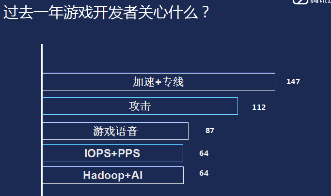 腾讯游戏安全知识答题答案_幼儿知识安全抢答题_腾讯安全中心减刑答题答案