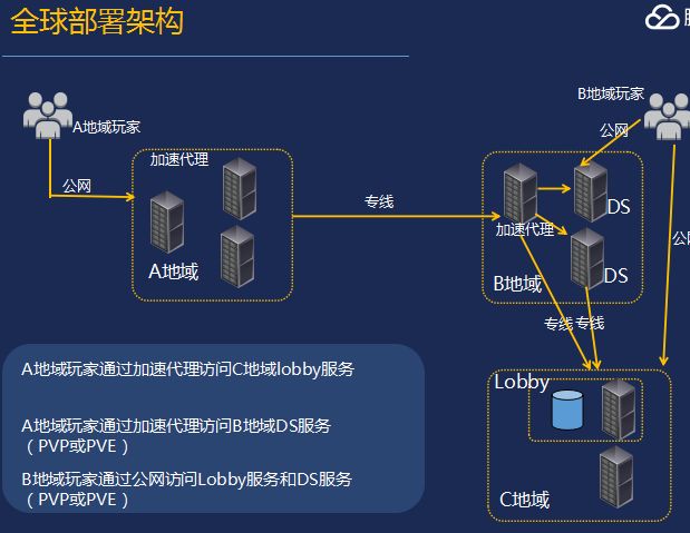 腾讯游戏安全知识答题答案_幼儿知识安全抢答题_腾讯安全中心减刑答题答案