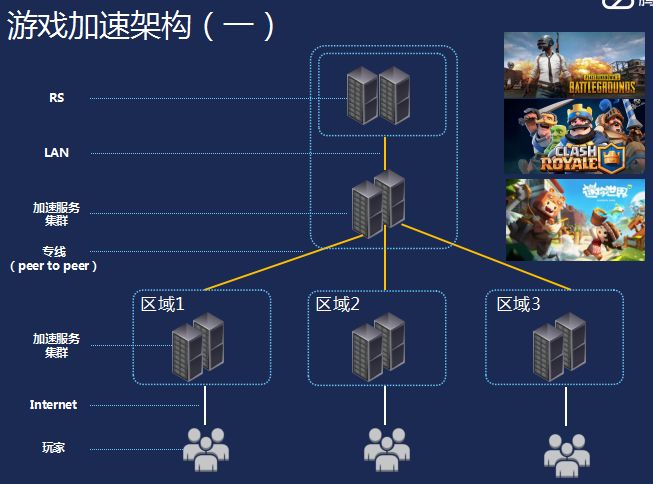 腾讯游戏安全知识答题答案_腾讯安全中心减刑答题答案_幼儿知识安全抢答题