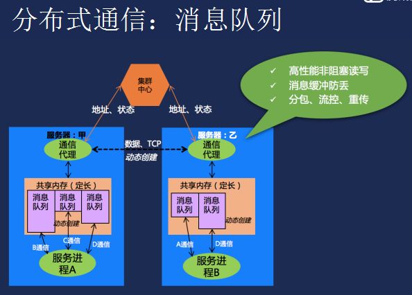 腾讯安全中心减刑答题答案_幼儿知识安全抢答题_腾讯游戏安全知识答题答案