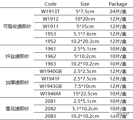 纱布怎么止血手术室不可缺少的耗材，速即纱的妙用_https://www.jmylbn.com_新闻资讯_第13张