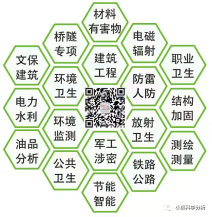 水質檢測項目和檢測標準，業(yè)務必讀收藏起來吧