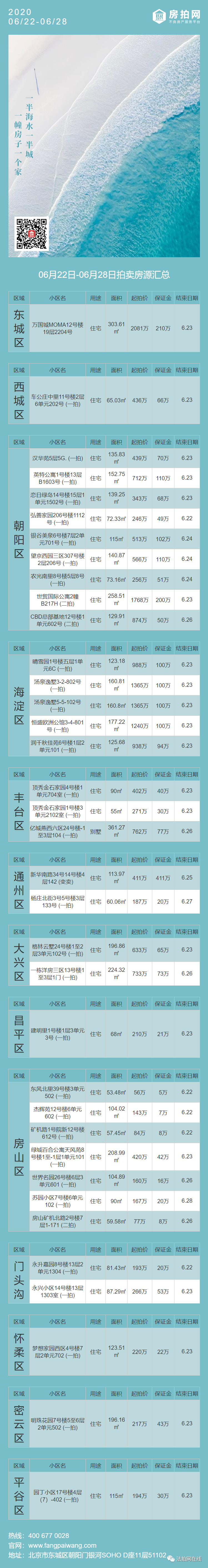 端午节安康|“粽”有千百好，房子才“粽”要！（内附本周房源信息汇总表）