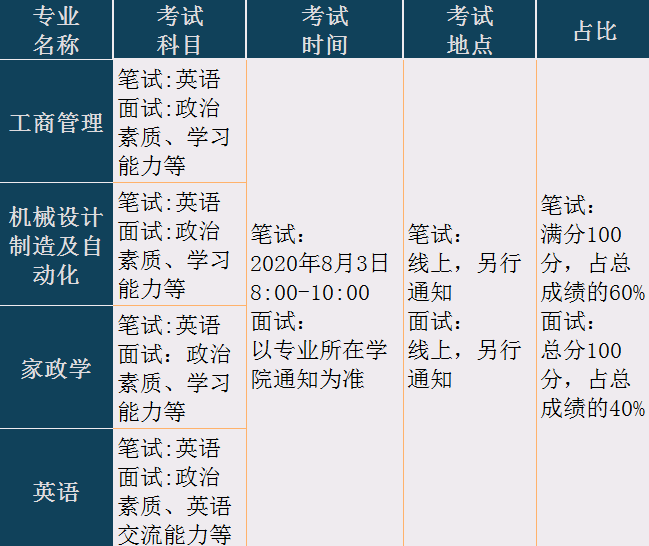 吉林农业大学官网_吉林高职单招网官网_吉林财经大学研究生院官网