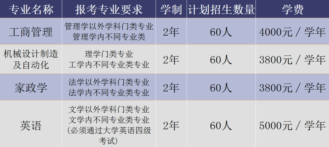 吉林高职单招网官网_吉林财经大学研究生院官网_吉林农业大学官网