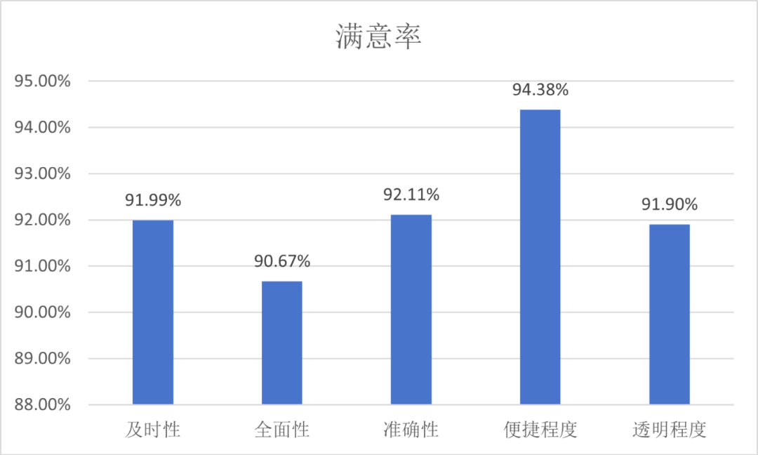 浙江资讯