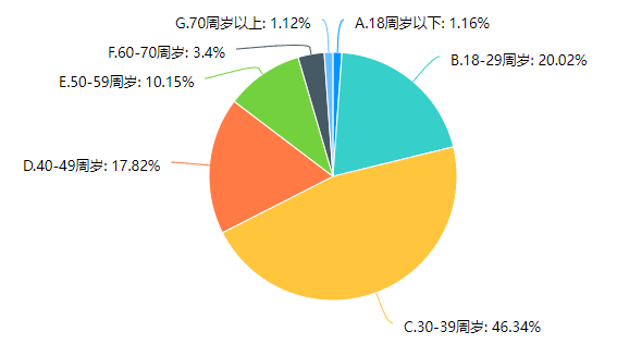 浙江资讯