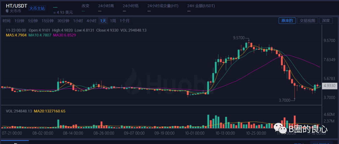 孙割是如何白嫖到火币的？