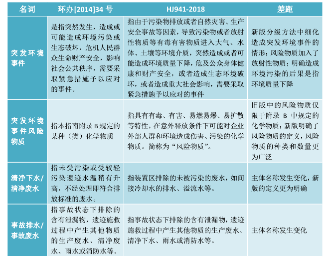 什么情況下，企業(yè)突發(fā)環(huán)境事件風險等級會調整？