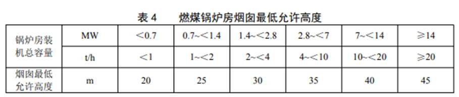 张家口环评