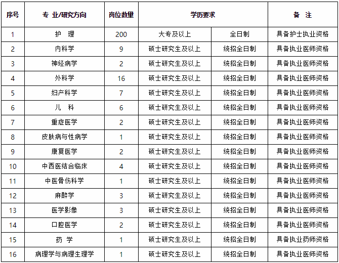 事業單位事業編！還有國企好工作！崗位表→ 職場 第7張