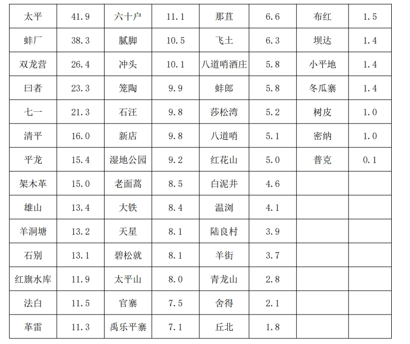 2024年09月02日 丘北天气