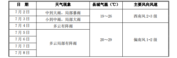 2024年07月02日 丘北天气