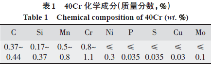 好文推荐｜基于NSGA-Ⅱ的Fe基合金激光熔覆工艺参数优化