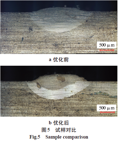 好文推荐｜基于NSGA-Ⅱ的Fe基合金激光熔覆工艺参数优化