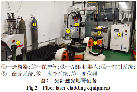好文推荐｜基于NSGA-Ⅱ的Fe基合金激光熔覆工艺参数优化